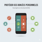 proteger vos données personnelles sur android et ios